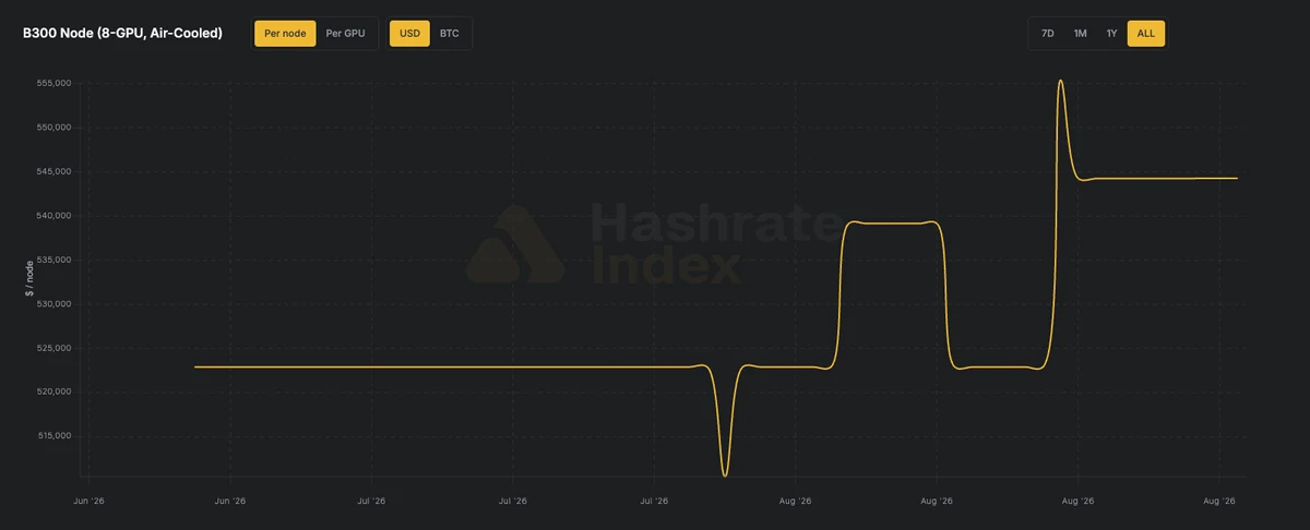 Publisher illustration accompanying Announcement: Introducing The AI Hardware Price Index