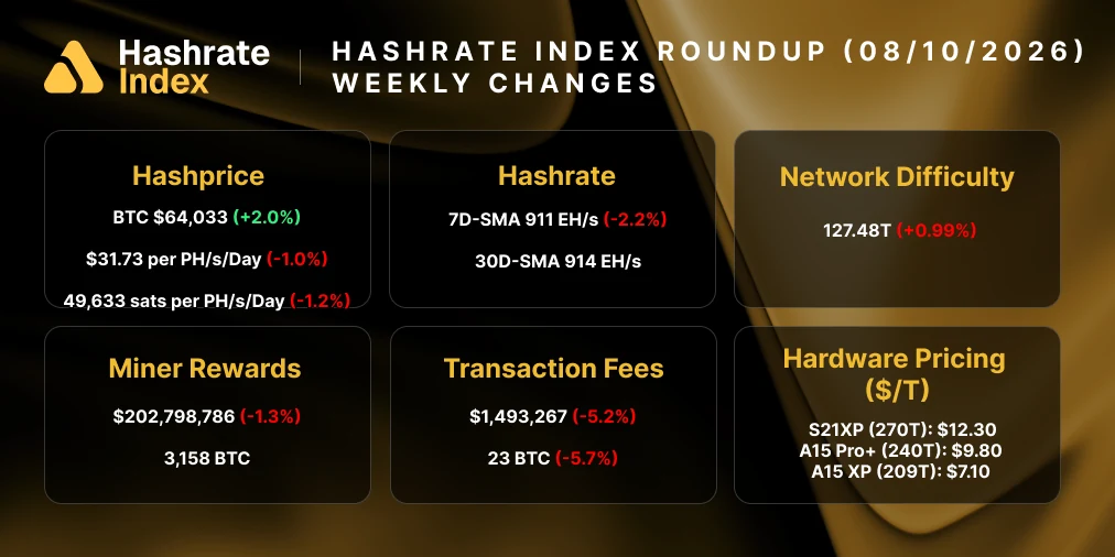Mining week: 2026-08-10