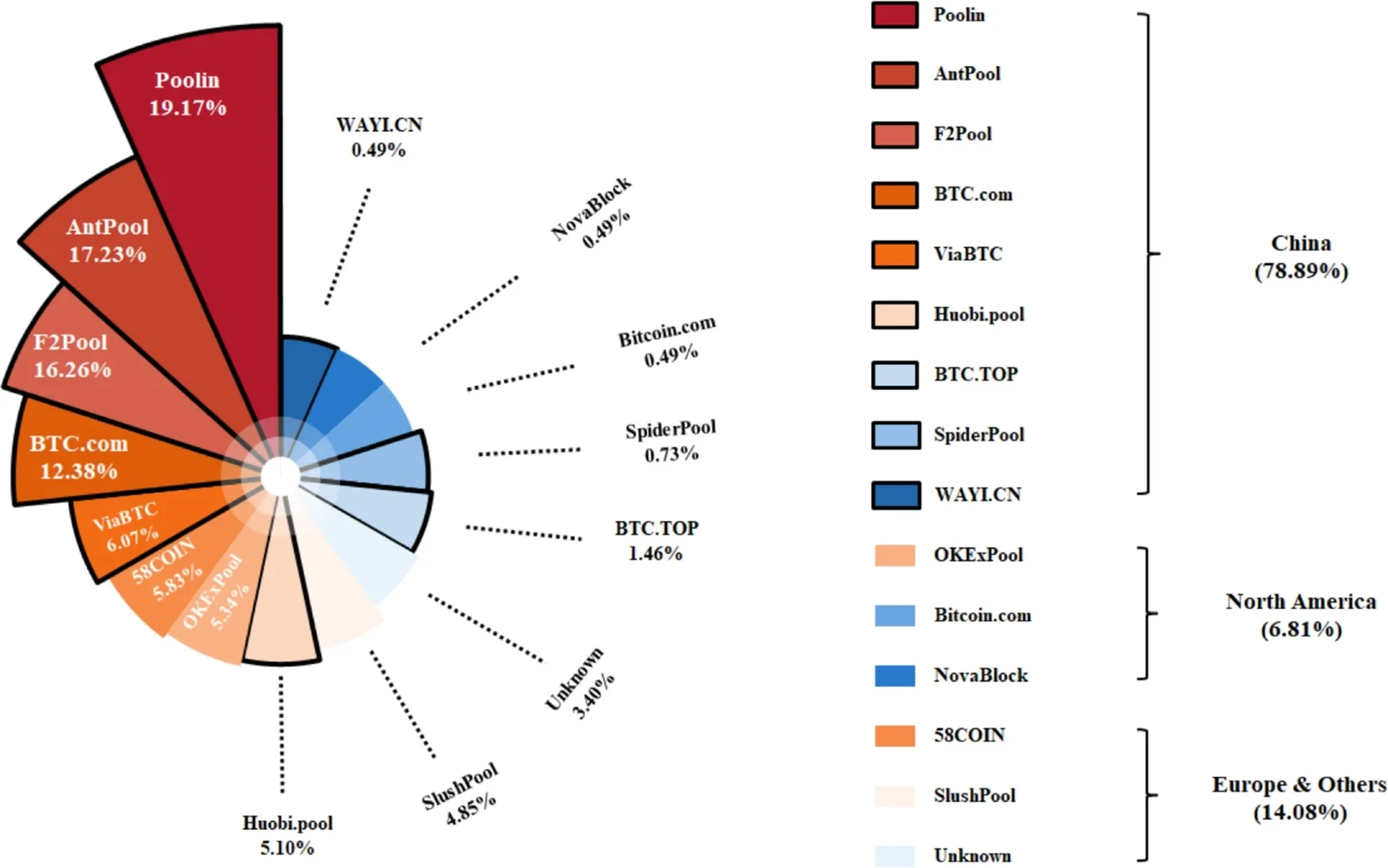 Research visualization of Bitcoin mining-pool distribution by country; archival context, not current pool telemetry