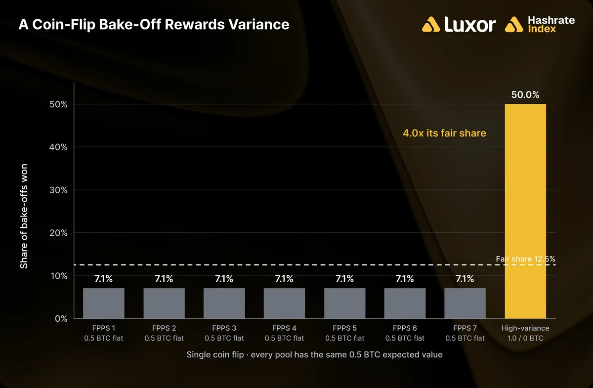Publisher illustration accompanying Comparing Mining Pool Payouts: Two Pitfalls to Avoid