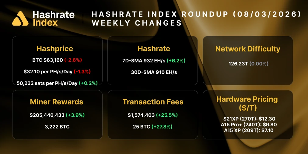 Mining week: 2026-08-03