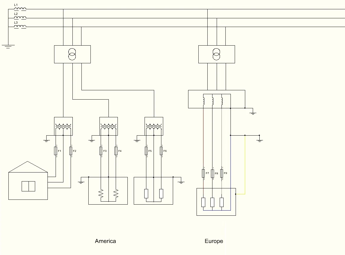 European and United States power grid equipment shown for comparison