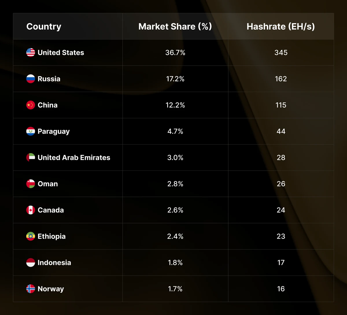 Publisher illustration accompanying Global Hashrate Heatmap Update: Q3 2026
