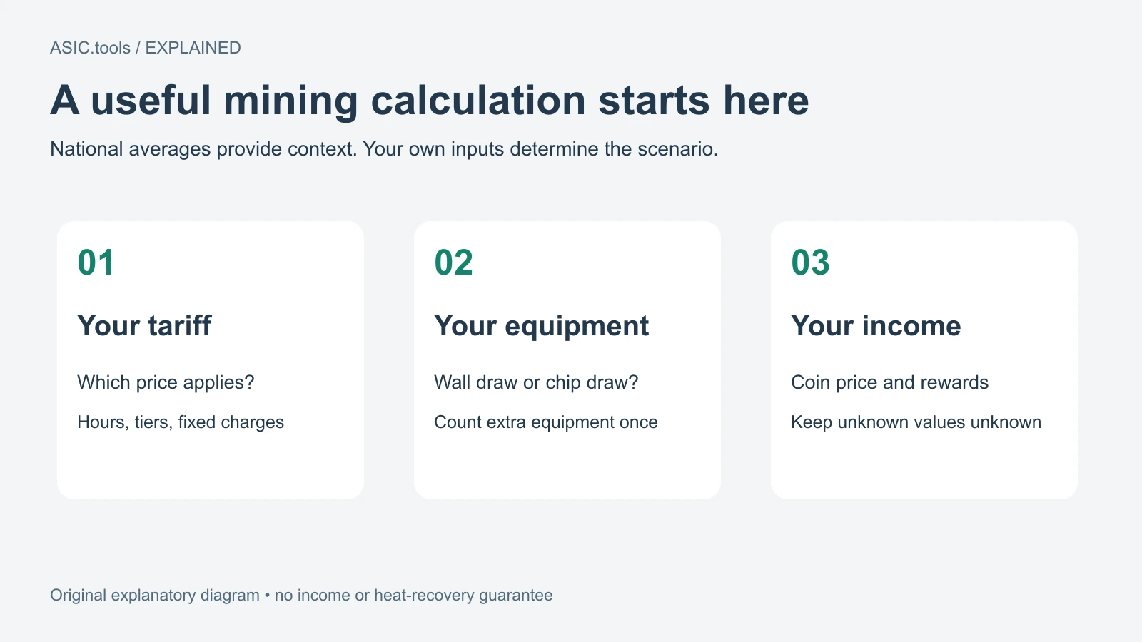Original guide separating applicable tariff, equipment measurement boundary and mining income. Check your own contract and keep unknown income unknown.