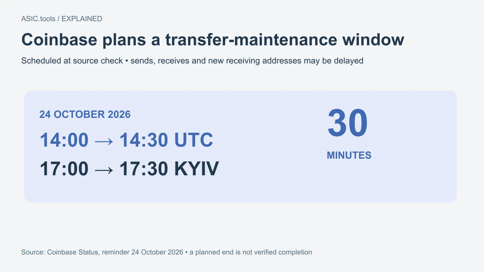 Conversión propia del 24 de octubre de 2026: 14:00–14:30 UTC,17:00–17:30 Kyiv. Programado al consultar; la hora final no confirma finalización.