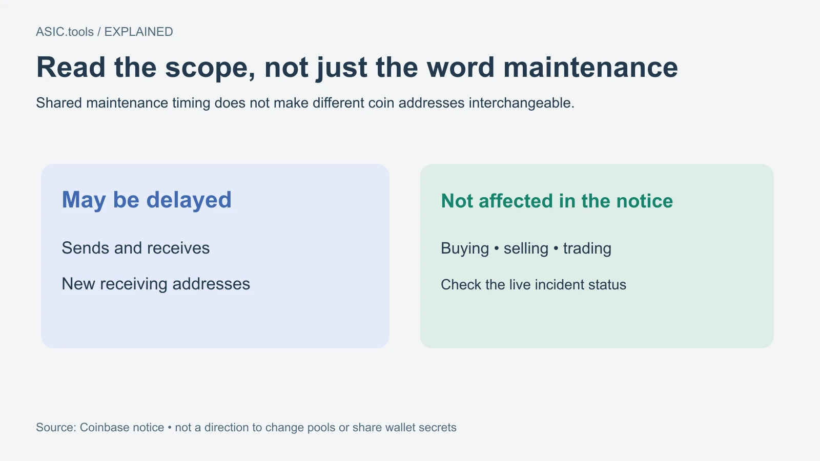 Comparación propia del alcance: posibles retrasos de transferencias y nuevas direcciones; compra, venta y negociación no afectadas según Coinbase. No pide cambiar de pool.