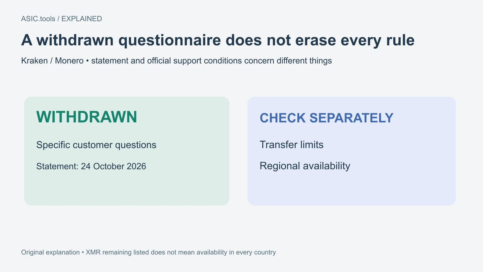 Original scope diagram: Sethi says specific Monero questions were withdrawn; Kraken’s transfer limits and regional availability need separate checking. This is not worldwide reopening.