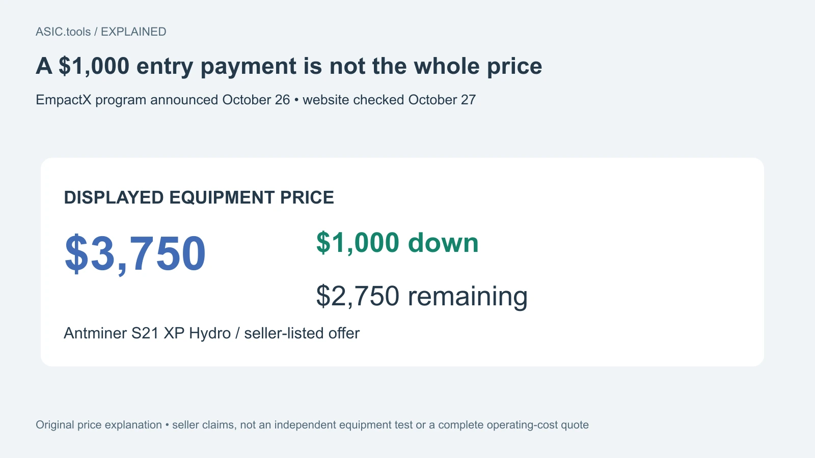 Original price diagram: the seller lists $3,750, comprising $1,000 down and $2,750 remaining. This is not a complete operating-cost quote or independent equipment test.
