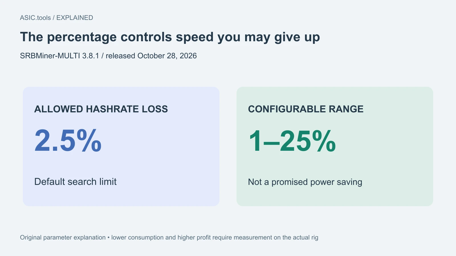 SRBMiner 3.8.1 adds a power tuner: lower consumption can cost some hashrate