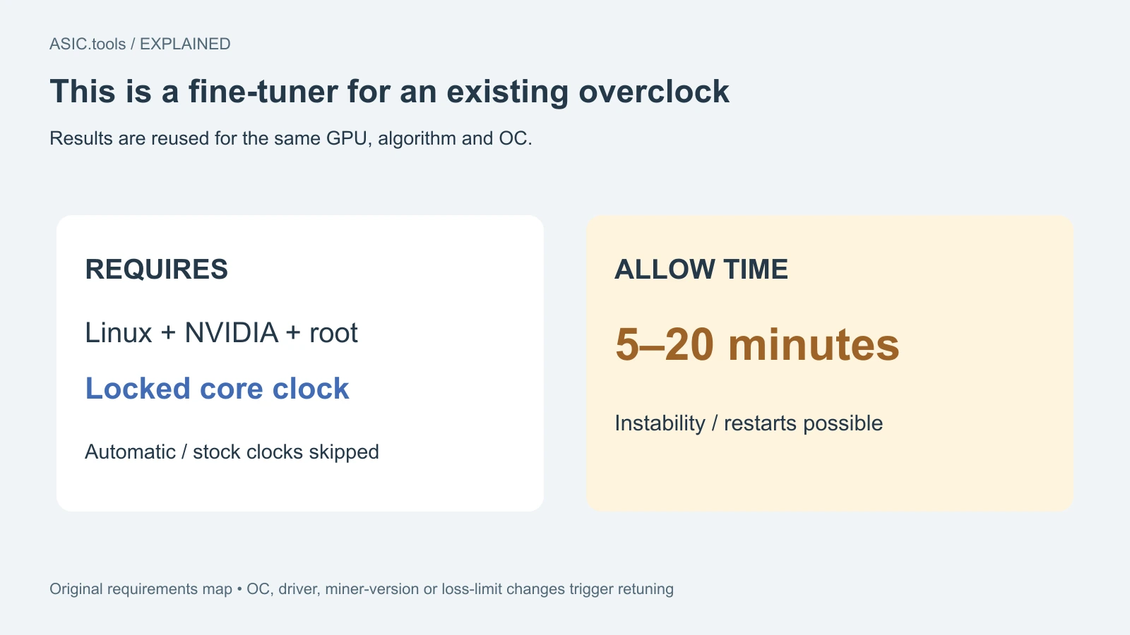 Diagrama propio: Linux/NVIDIA, root y núcleo bloqueado. Puede tardar 5–20 minutos, con inestabilidad o reinicios; cambiar ajustes puede exigir otro intento.