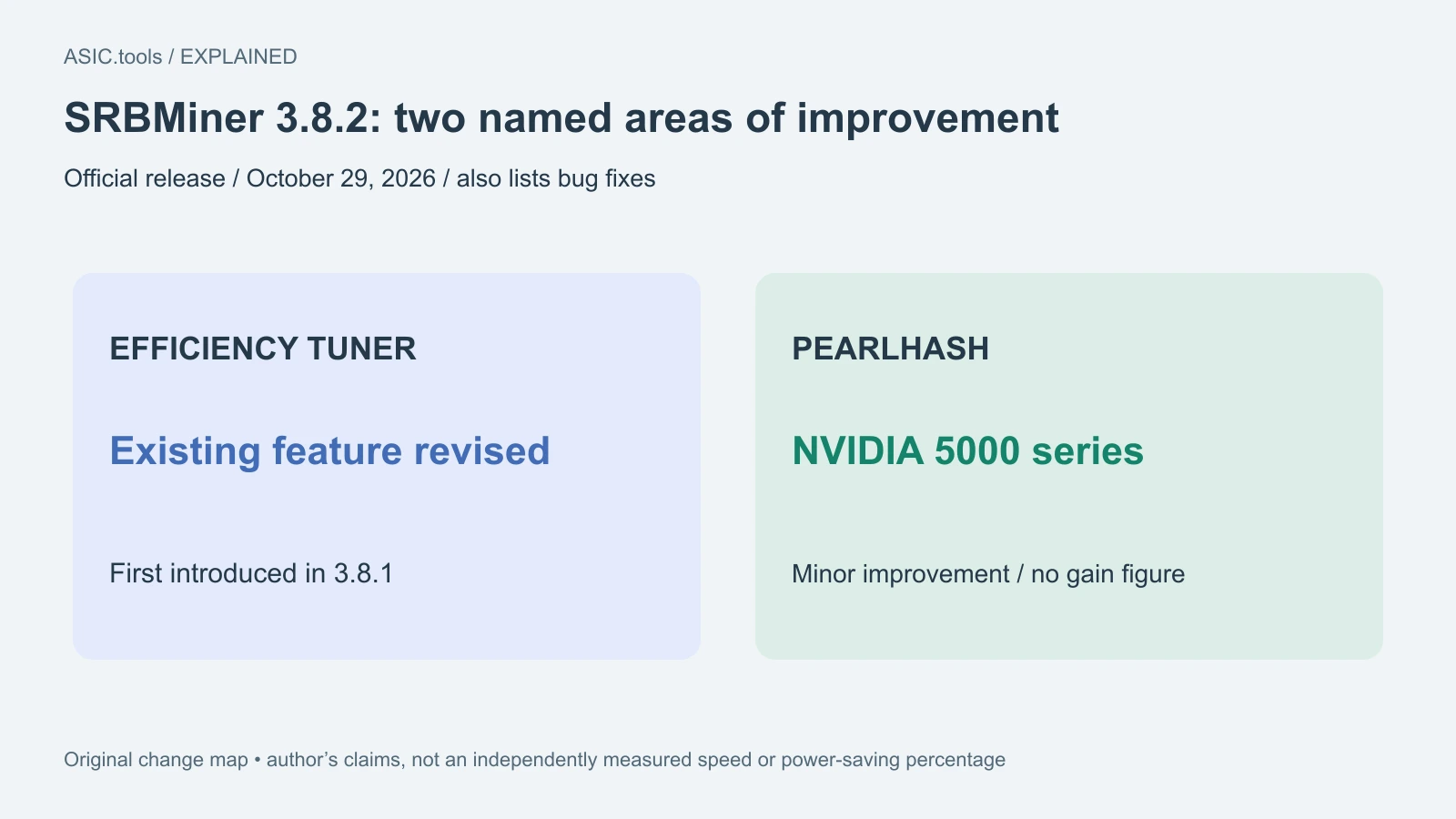 SRBMiner 3.8.2 revises the power tuner and targets NVIDIA 5000-series Pearl mining
