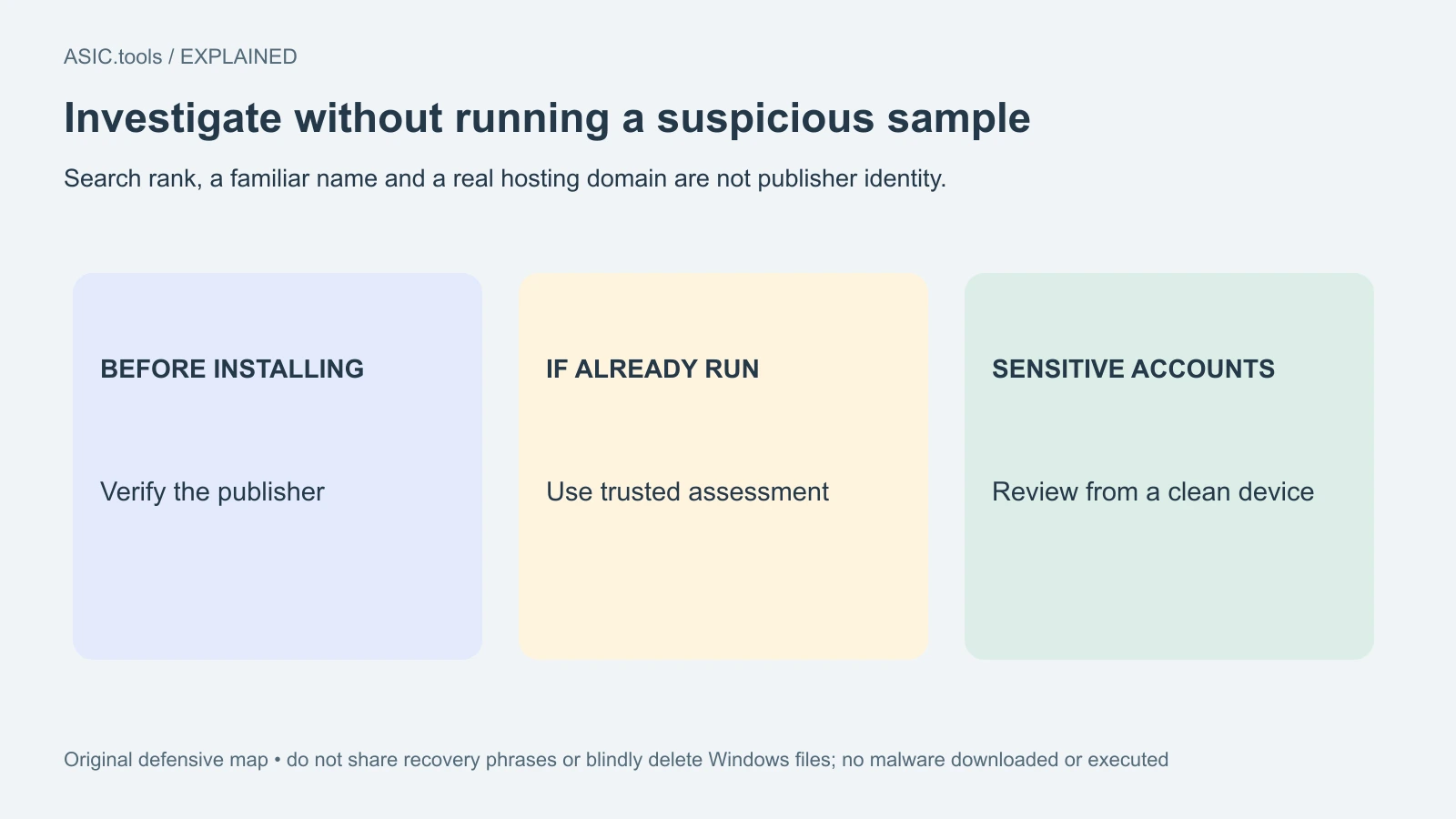 Original defensive map: verify distribution before installation; if already run, use trusted assessment and a clean device for sensitive accounts. No malware sample executed.