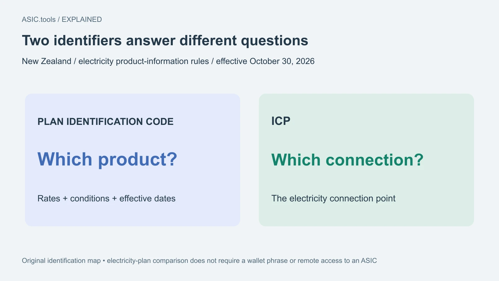 New Zealand’s new tariff-data rules make electricity plans easier to identify