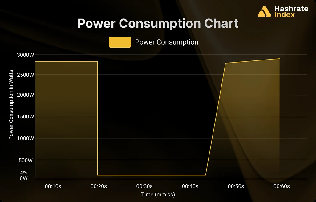 Publisher illustration accompanying Bitcoin Mining Curtailment: How LuxOS Powers Down Fast